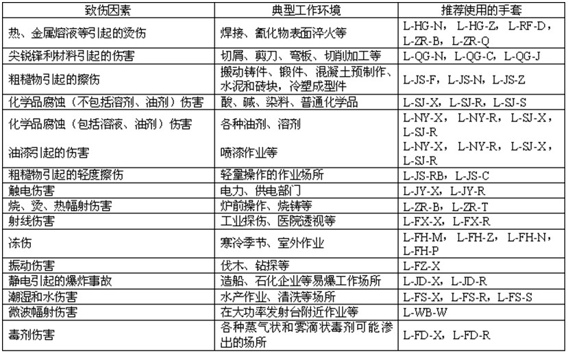 GB811標(biāo)準(zhǔn)中檢驗(yàn)規(guī)則和倉儲方式(圖1)